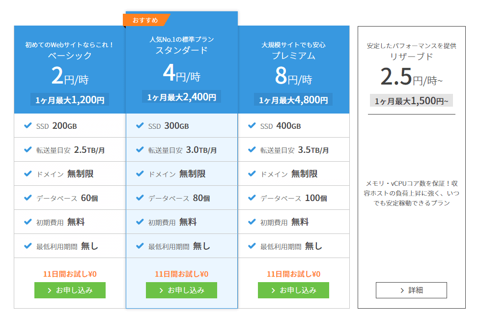 ConoHa WING プラン一覧